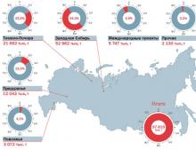 Оао нефтяная компания лукойл