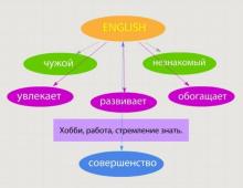 Использование технологии «Синквейн» в работе по развитию речи дошкольников Значение слова синквейн в русском языке