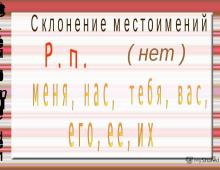Разряды местоимений в русском языке Игра 