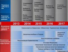 Коммуникационный холдинг «минченко консалтинг Путина могут быть